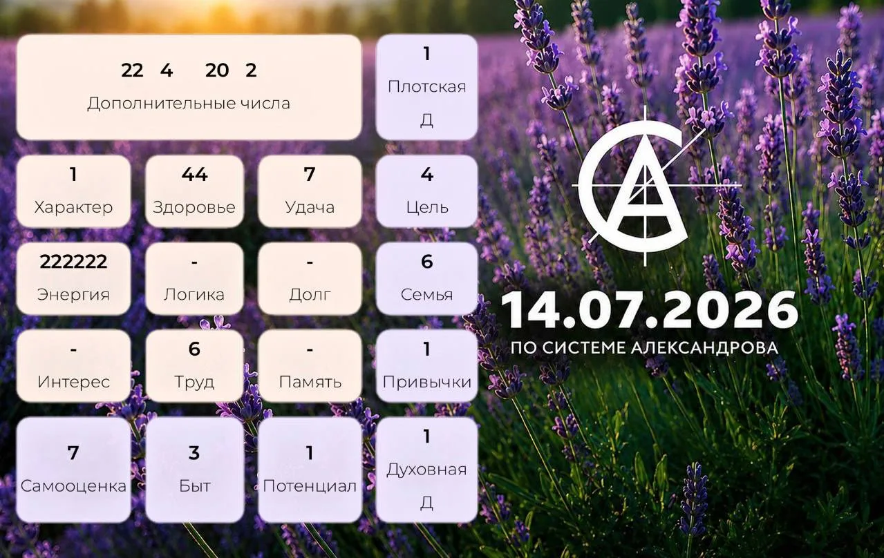 Прогноз на 14 июля