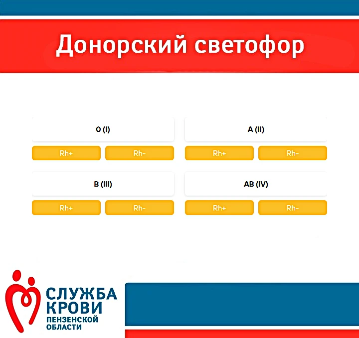Уважаемые доноры!