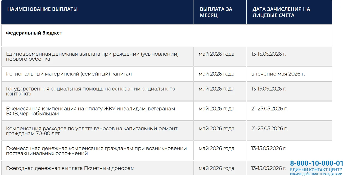 📆График выплат на май 2026