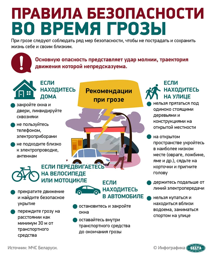 ✏️ Правила безопасности при грозе.

Гроза – это опасное природное явление, которое может представлят