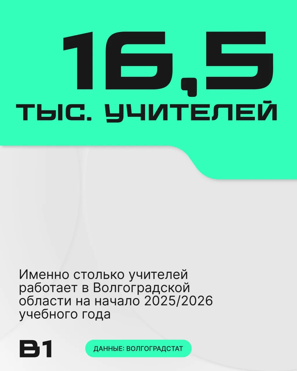 👩‍🏫 16,5 тысяч учителей работает в общеобразовательных учреждениях региона.