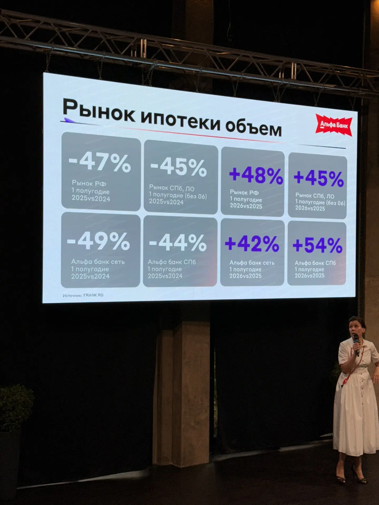 Реалии ипотечного рынка, развитие Ленинградской области и ждать ли падения цен
