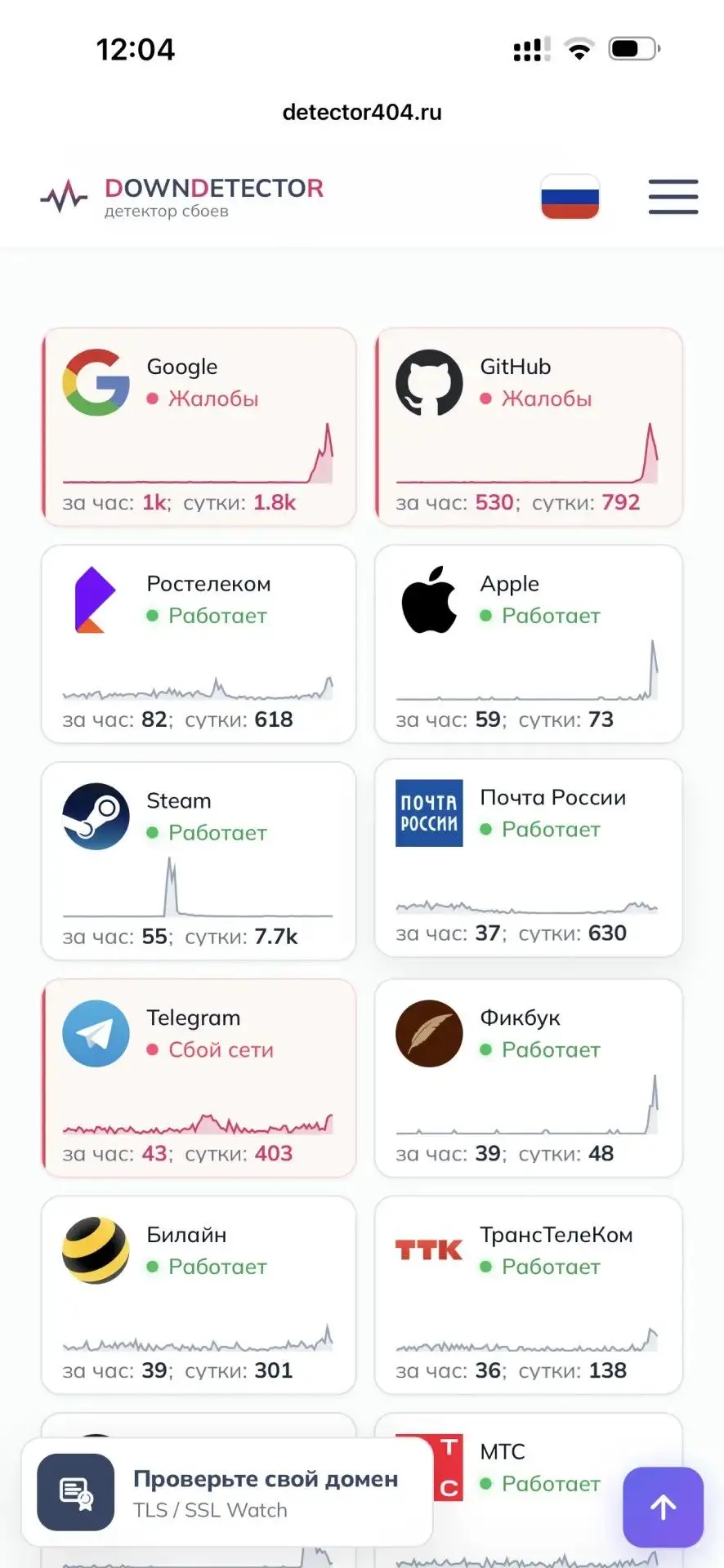 Медиа публикации