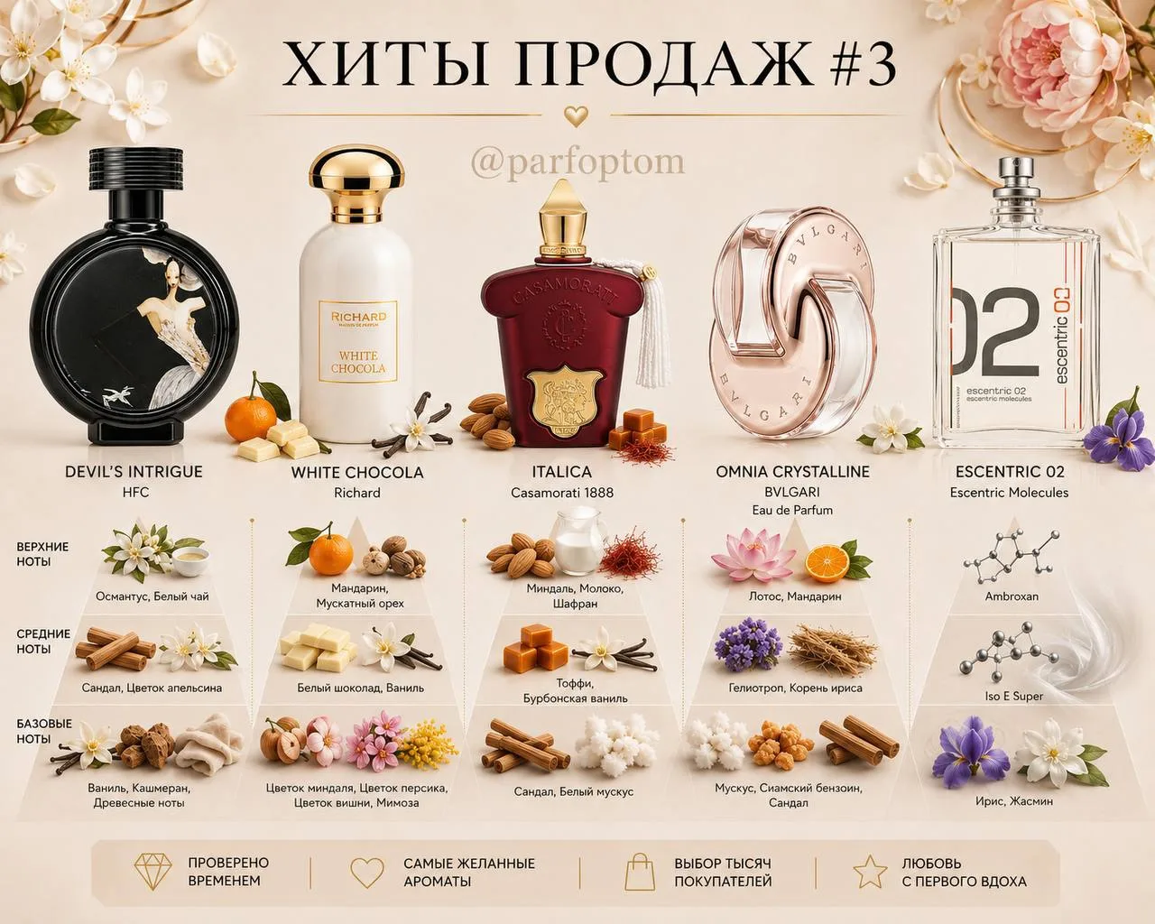 🏆Сет «Хиты продаж #3»