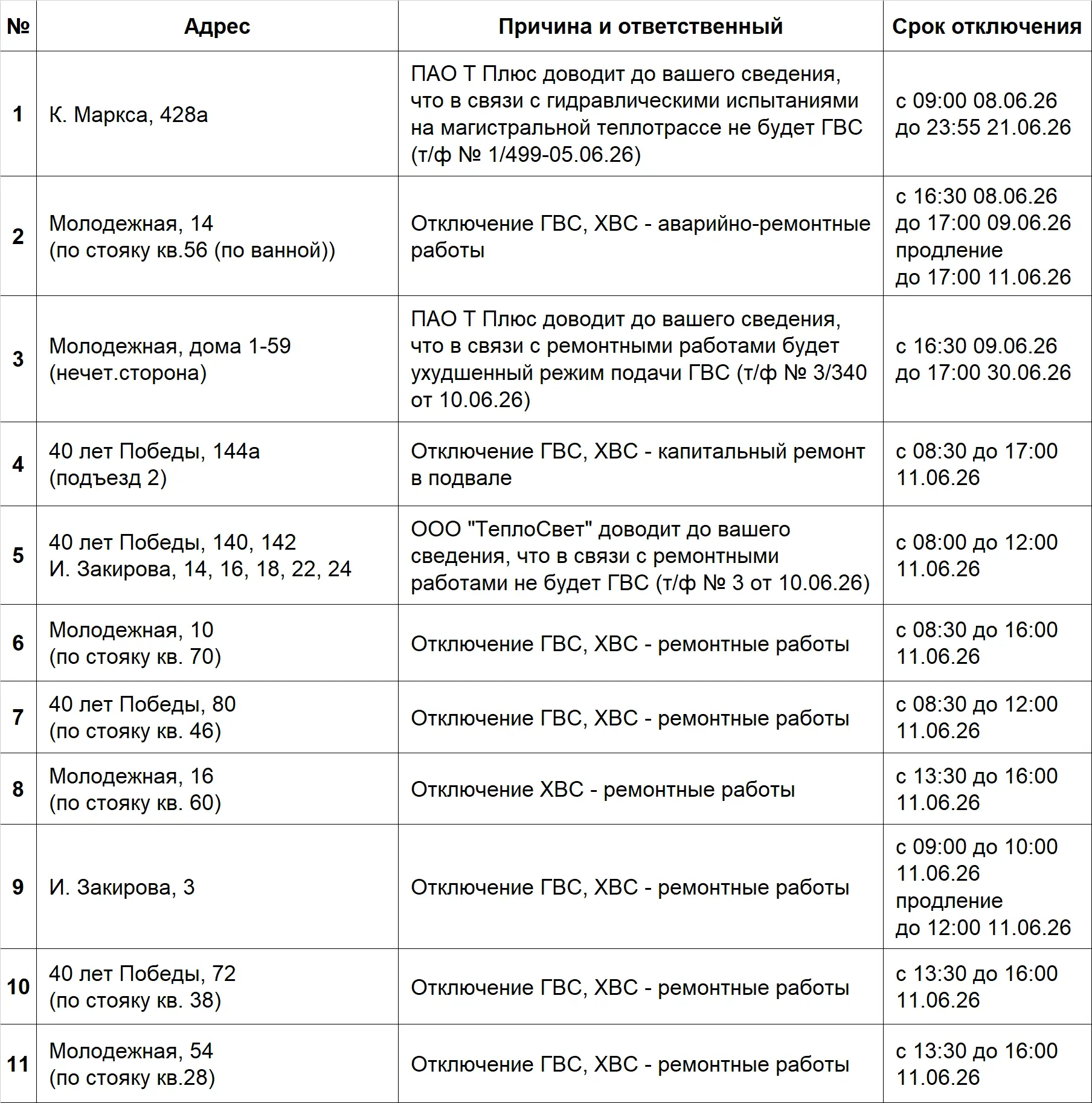 📌 АКТУАЛЬНАЯ ИНФОРМАЦИЯ ПО ОТКЛЮЧЕНИЯМ 📌
✔Информация обновляется в течение недели.
✔Запланированно