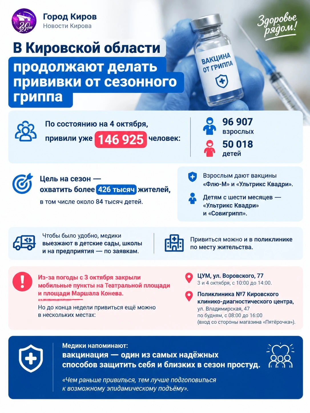 В Кировской области продолжают делать прививки от сезонного гриппа.