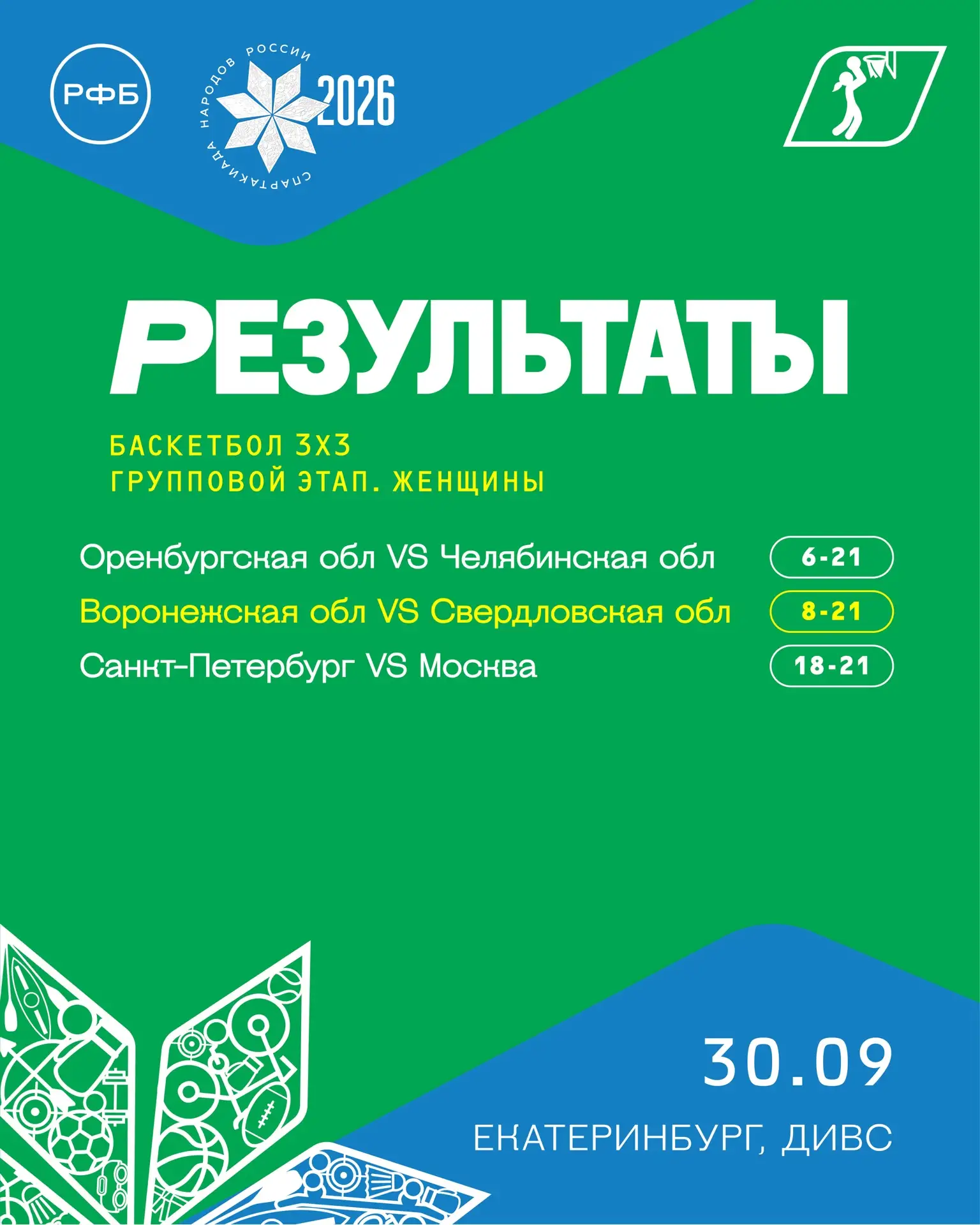 Результаты первого игрового дня Спартакиады народов России по баскетболу 3х3 👆🏻