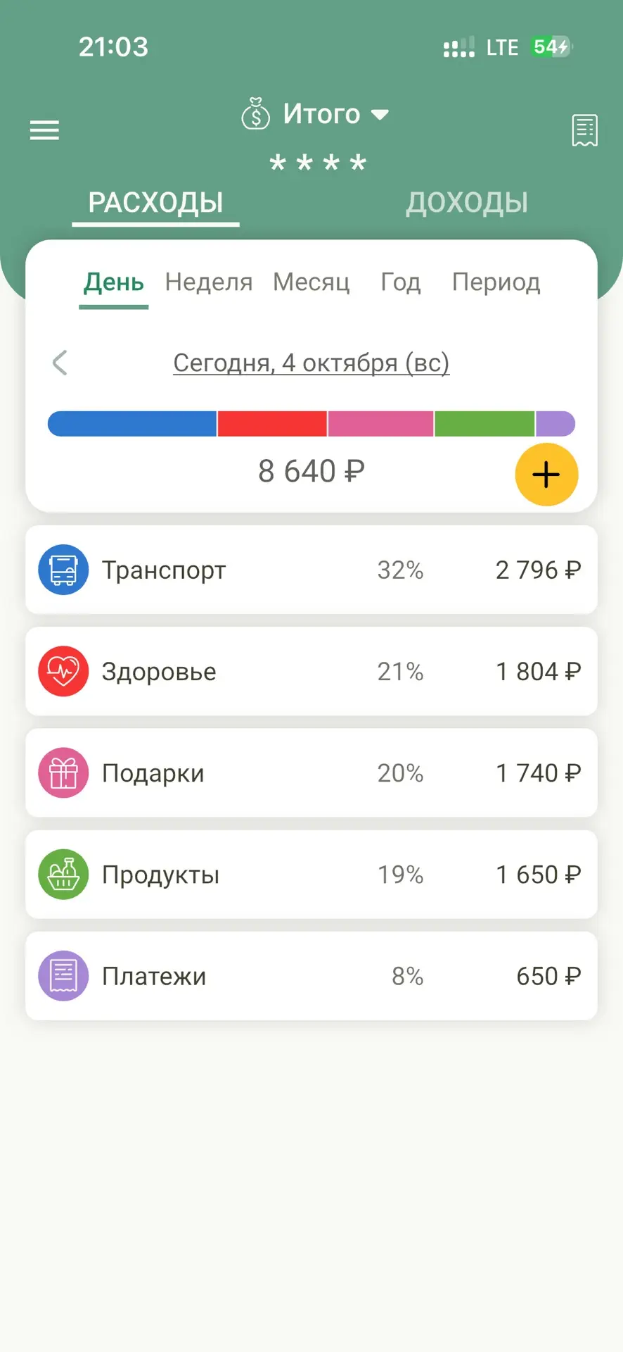 Итоги сегодняшнего дня.