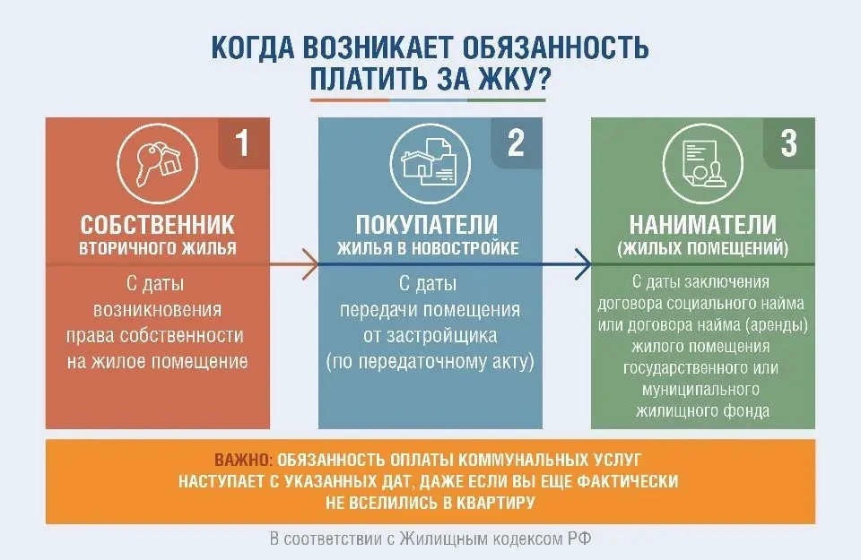 🏢Переезд в новую квартиру – это всегда приятные хлопоты. Но вместе с квадратными метра...