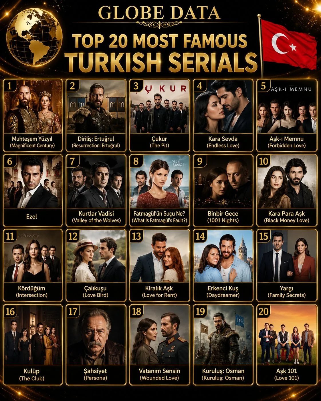 Топ‑20 самых известных турецких сериалов . 

«Великолепный век» (2011–2014)
Жанр: историческая драма