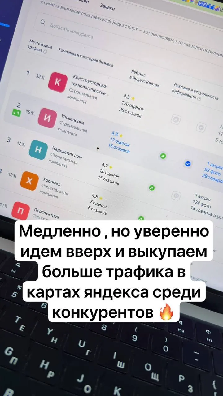 #яндексбизнес
