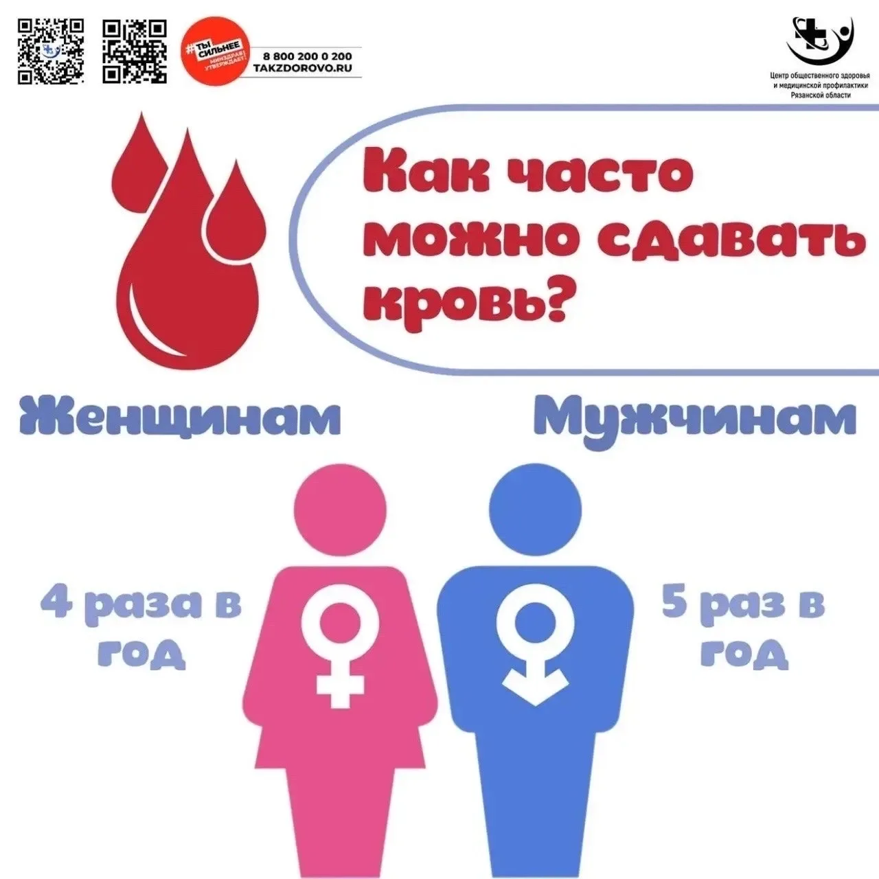 В соответствии с Планом проведения региональных тематических мероприятий по профилактике заболеваний