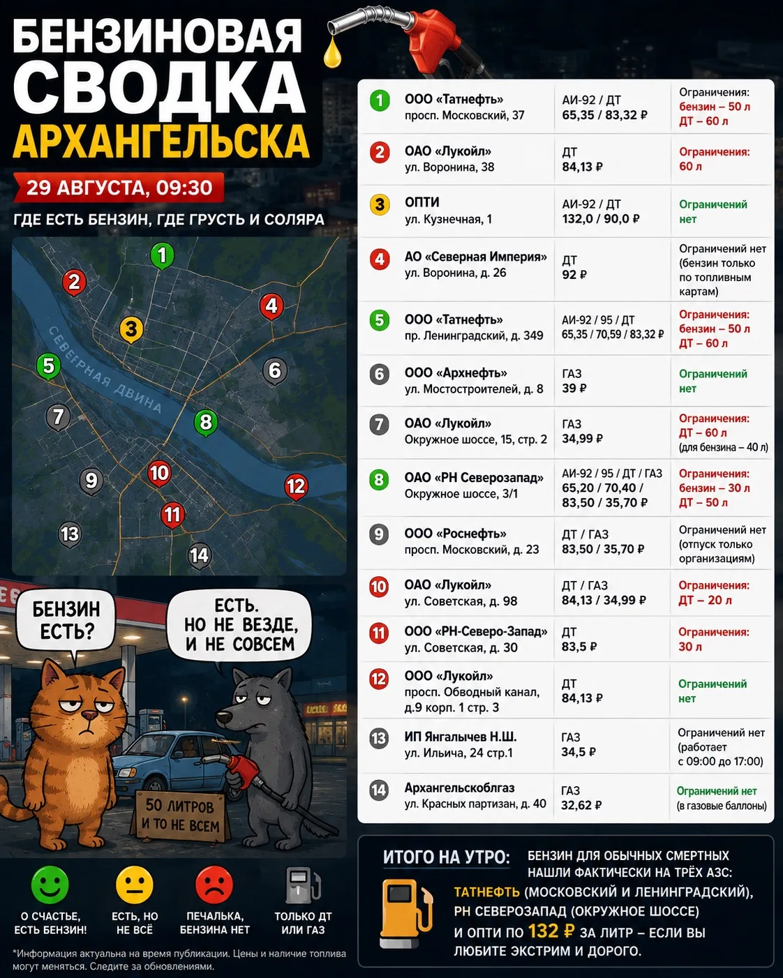 ⛽ Утренняя бензиновая лотерея Архангельска - 29 августа