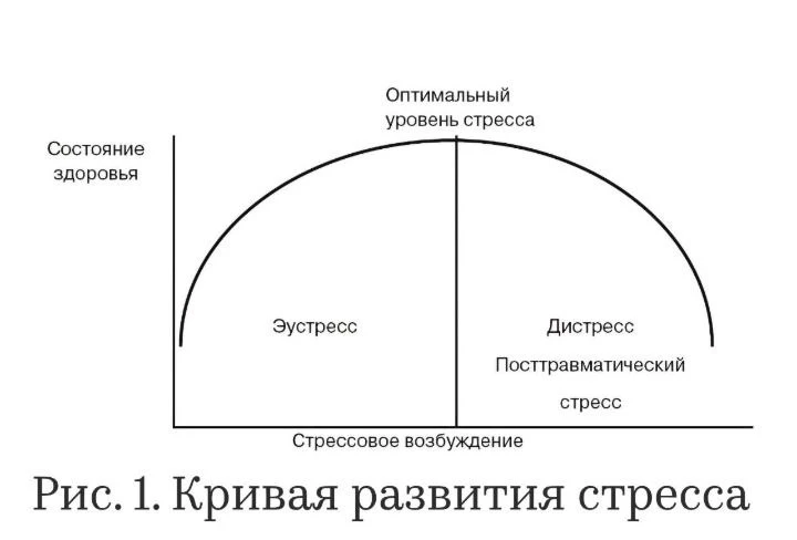 Кто страдает от ПТСР и почему?