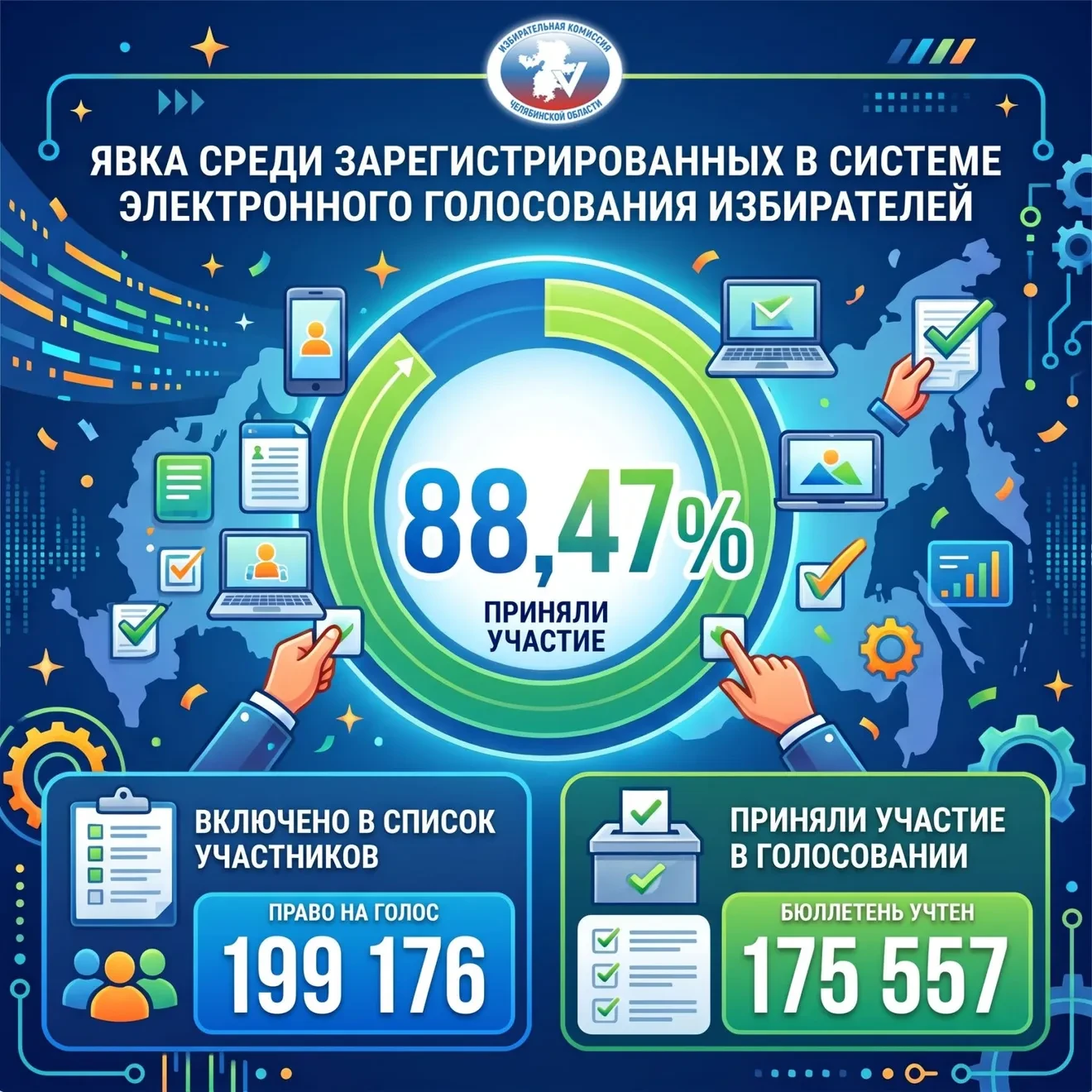 Самую высокую явку на выборах в Челябинской области показали участники ДЭГ