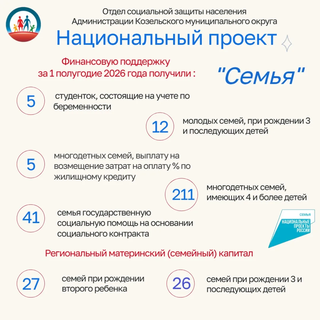 🤱 В рамках национального проекта «Семья» выплачиваются дополнительные меры социальной поддержки сем