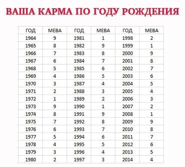 Узнай свою судьбу и  карму по дате рождения📆

Это самый быстрый способ определить свою судьбу🔥 Пра