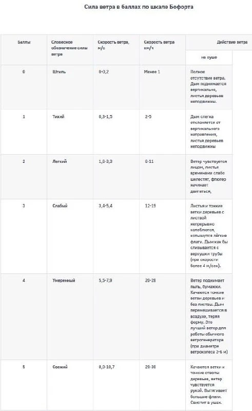 Ветер в Удельном парке
