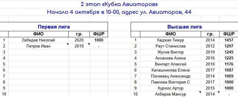♟️ Предварительный состав участников 2-го этапа «Кубка Авиаторов»