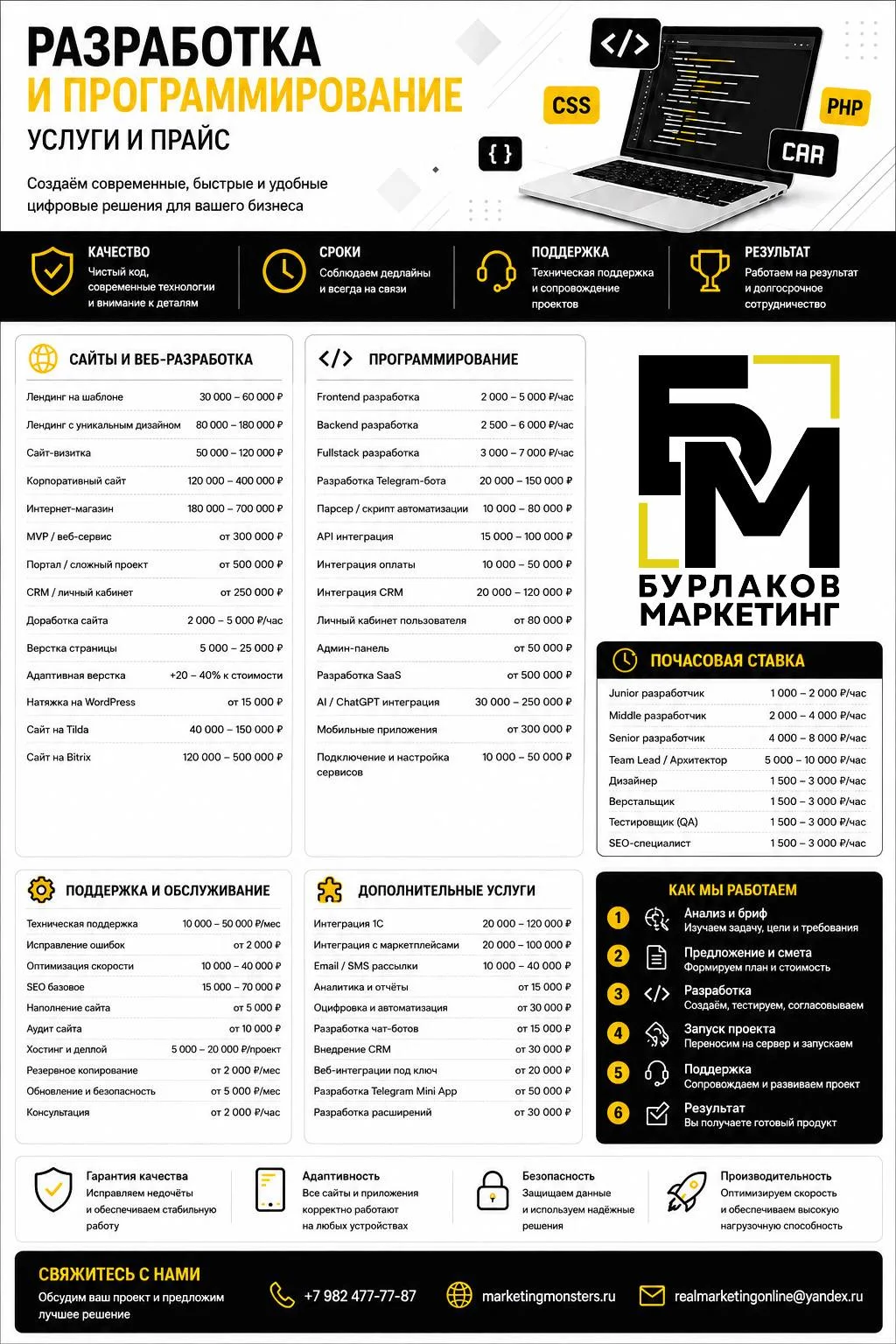 У нас есть программисты с опытом более 15 лет.