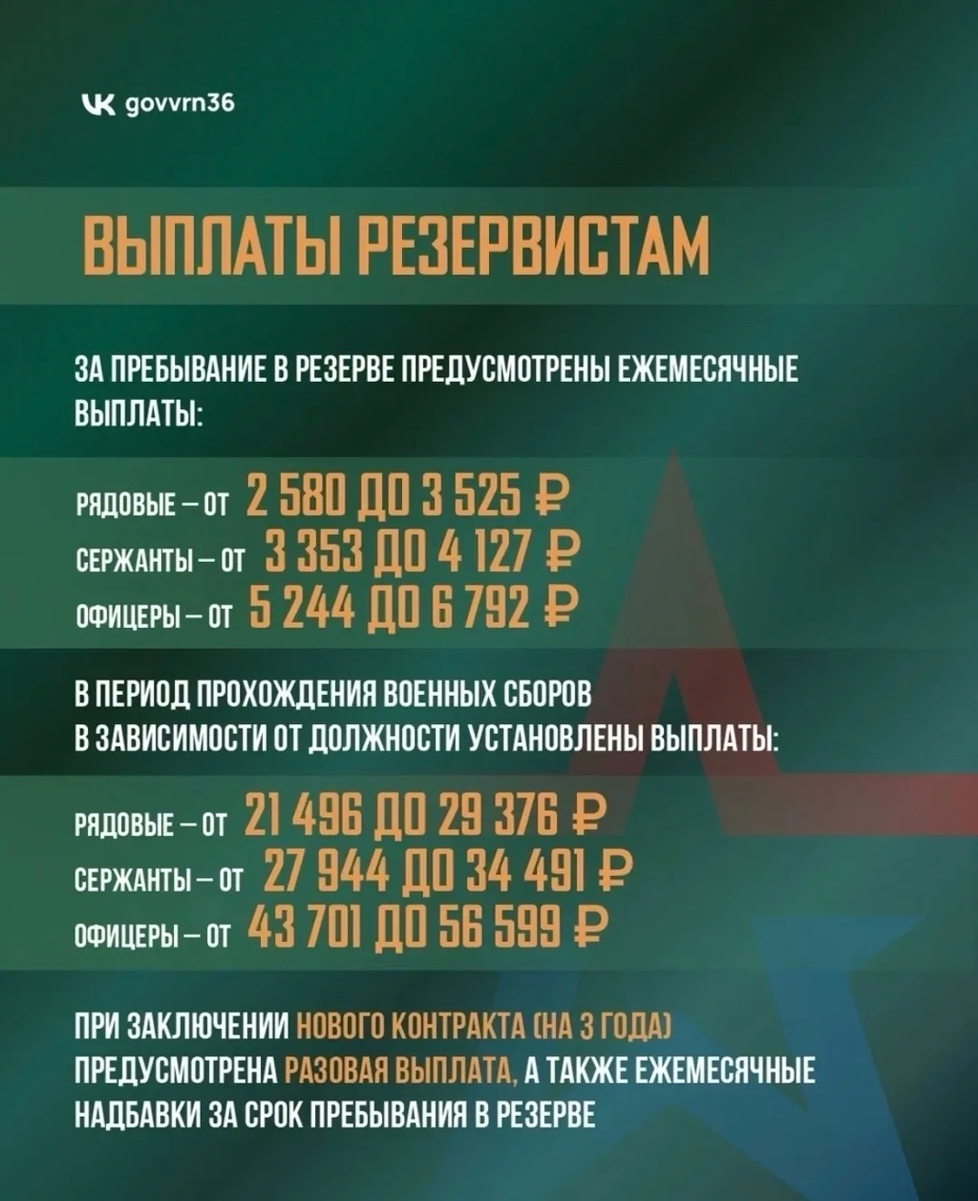 Нововоронеж | пос.Колодезный | Воронеж🏡  ❗️На территории города Нововоронеж осуществляется набор гра