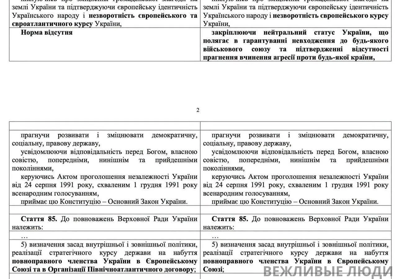 ❗️В Верховную раду внесли законопроект о внесении изменений в конституцию для закреплен...