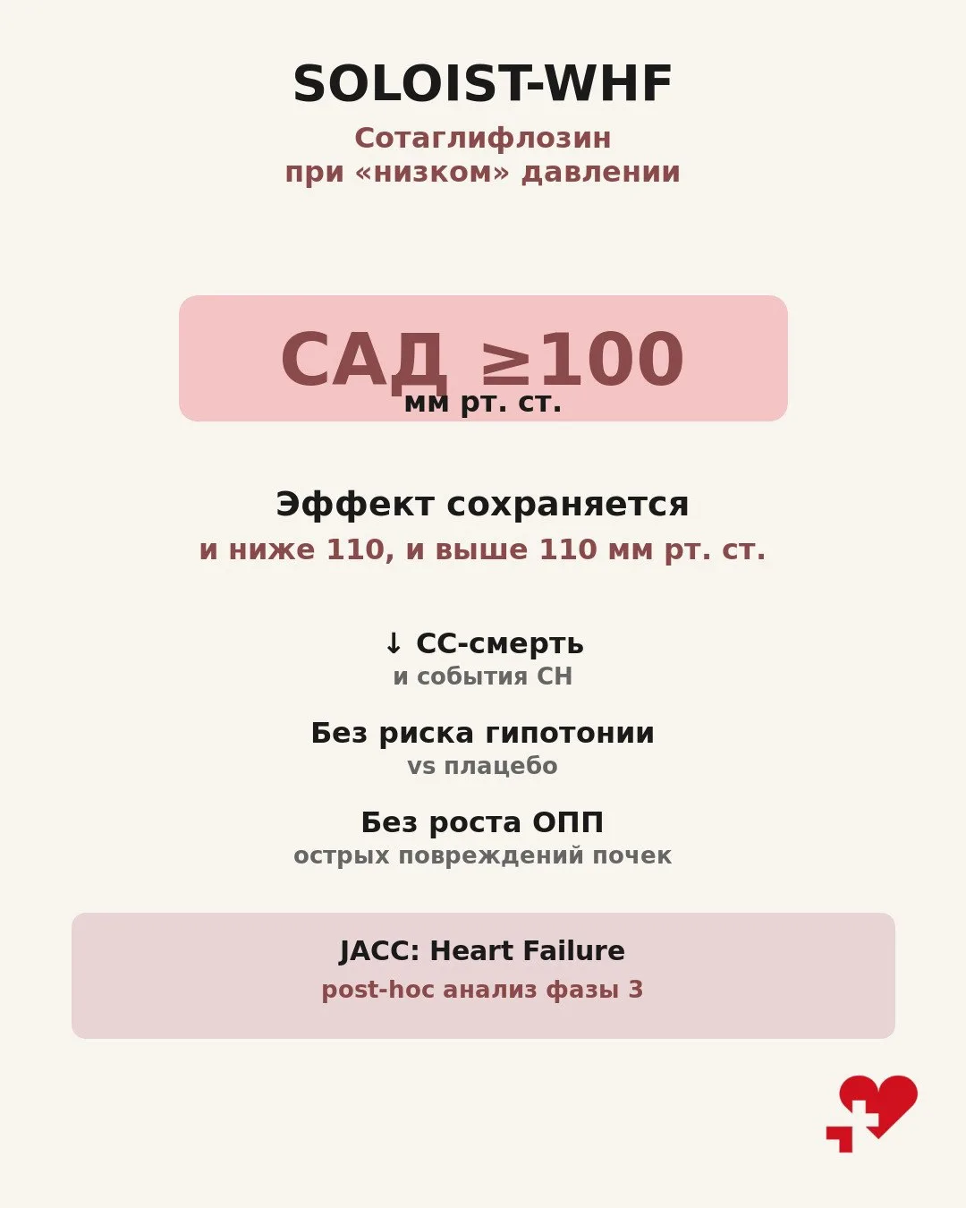 Сотаглифлозин работает и при САД 100.