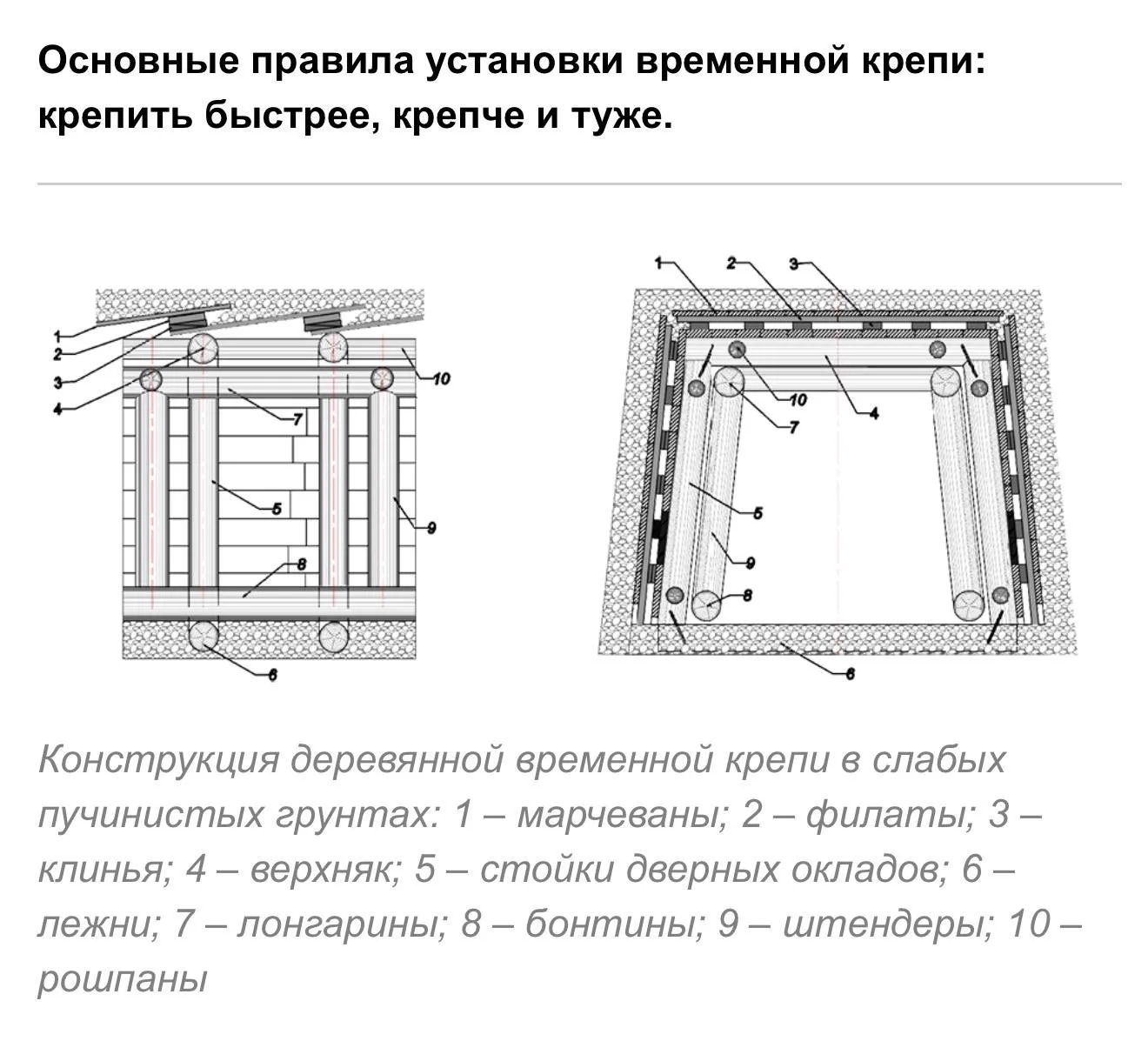 👷🏻‍♂️ На строительстве второго участка Красносельско-Калининской (6) линии метрополитена Петербурга 