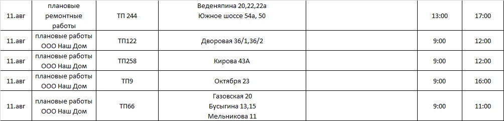 Медиа публикации