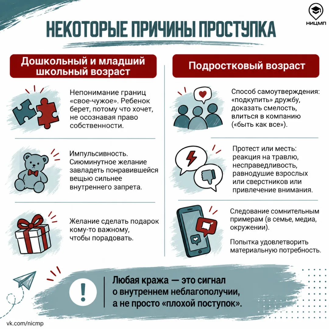 🏤 «Куда делись мои вещи?»: как педагогу действовать при пропаже вещей в классе