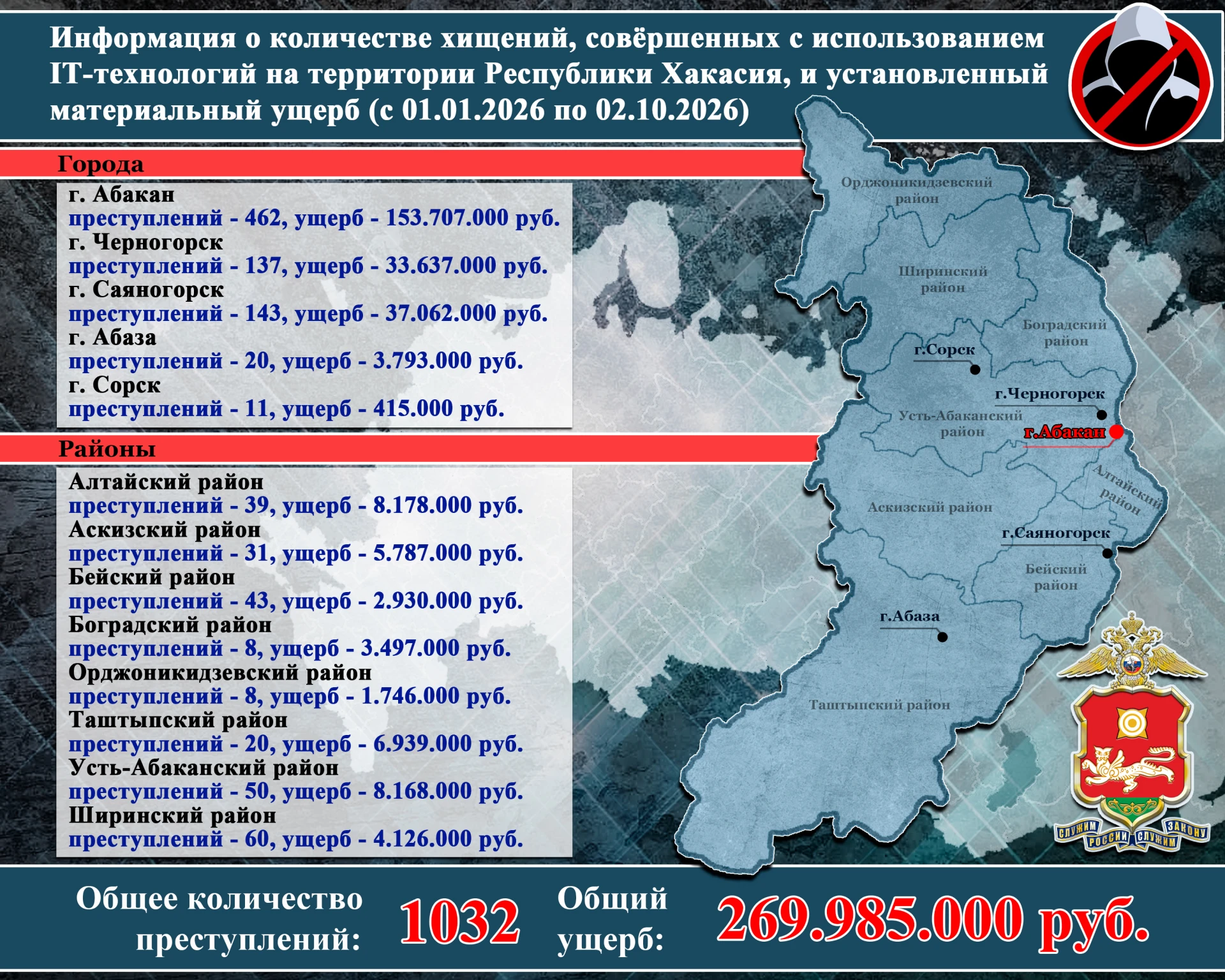 ⚡⚡⚡ Об ИТ-мошенничестве в цифрах