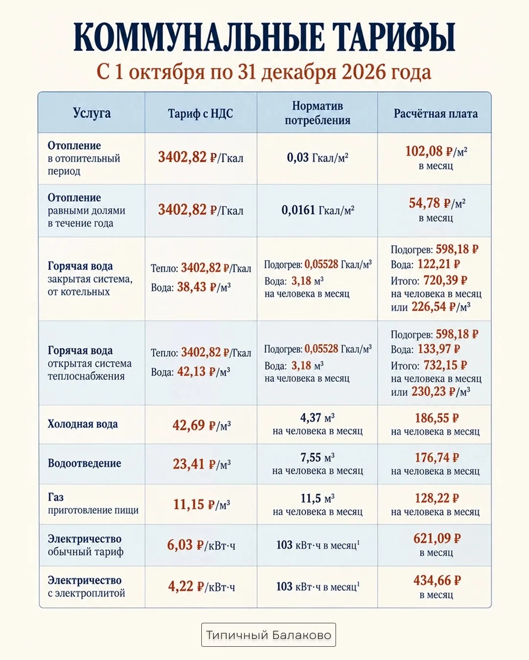 💳 Коммунальные тарифы: сколько платить и как считать
