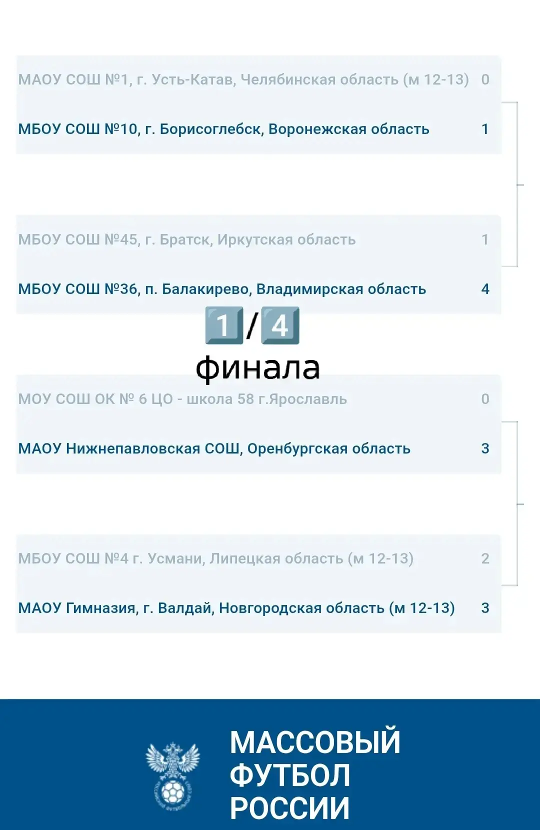 🔥🔥🔥Юные футболисты 2012-2013 года рождения из клуба Искра  Борисоглебской СОШ №10 с успехом вошли в 