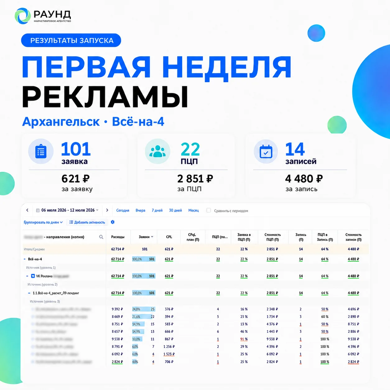 Медиа публикации