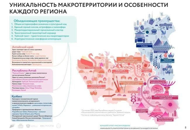 🔍 Изучая рынок Алтая, важно обратить внимание на участие государства. Главный акцент —...