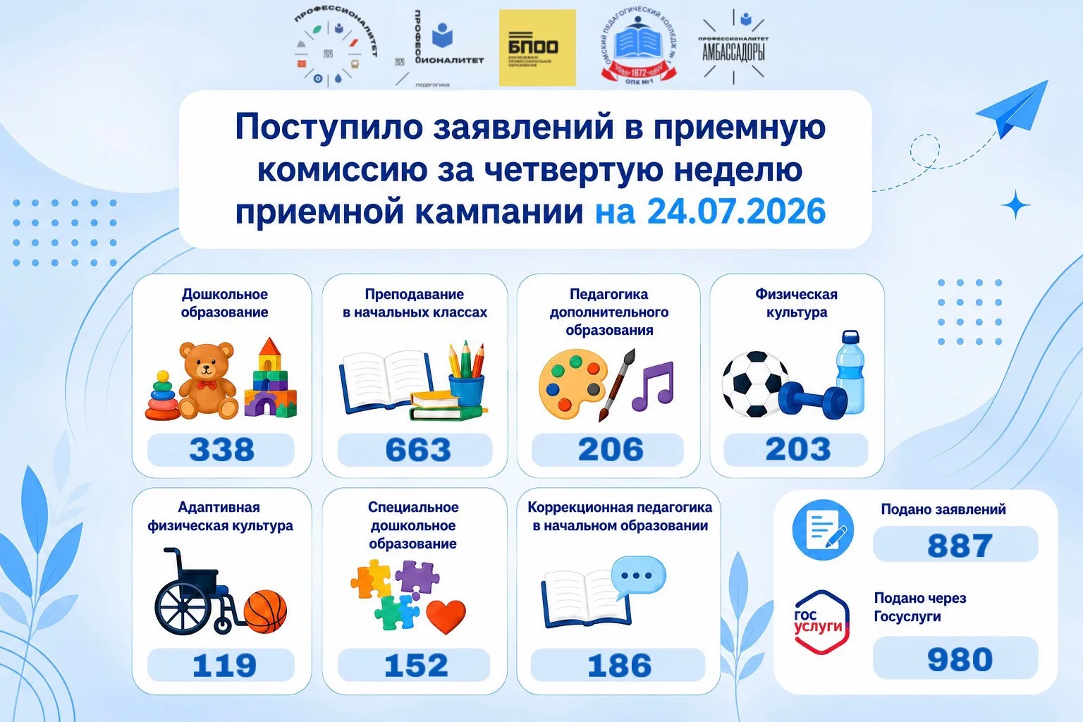 🎉 Четвёртая неделя приёмной кампании в Омском педагогическом колледже № 1 подошла к концу! 🎉

Неде