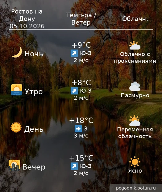 Погода на завтра  05.10.2026