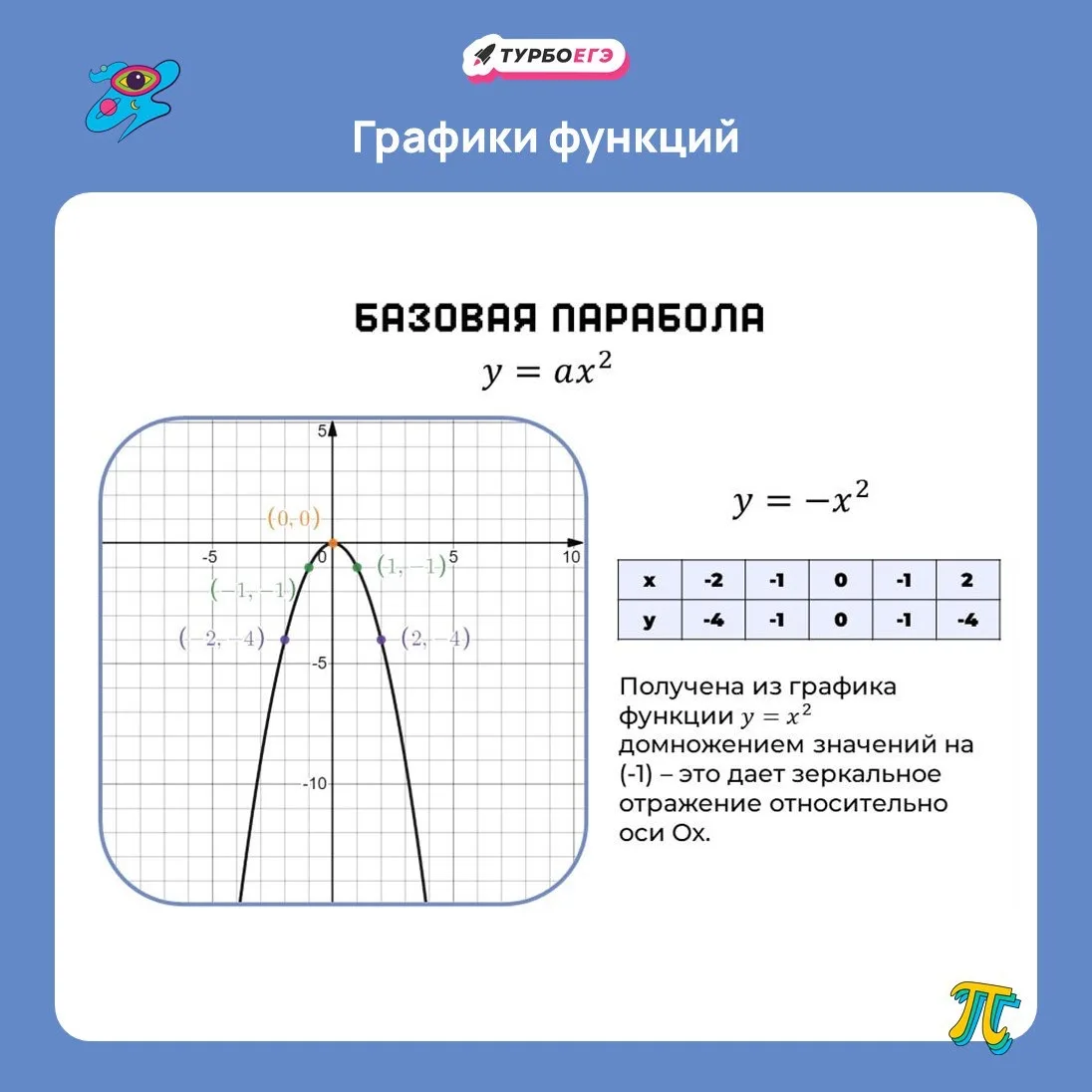 🤨Теория о параболе

Был пост про параболу y = x²

У неё есть нестрёмная подруга: y = - x². 

Я бы с