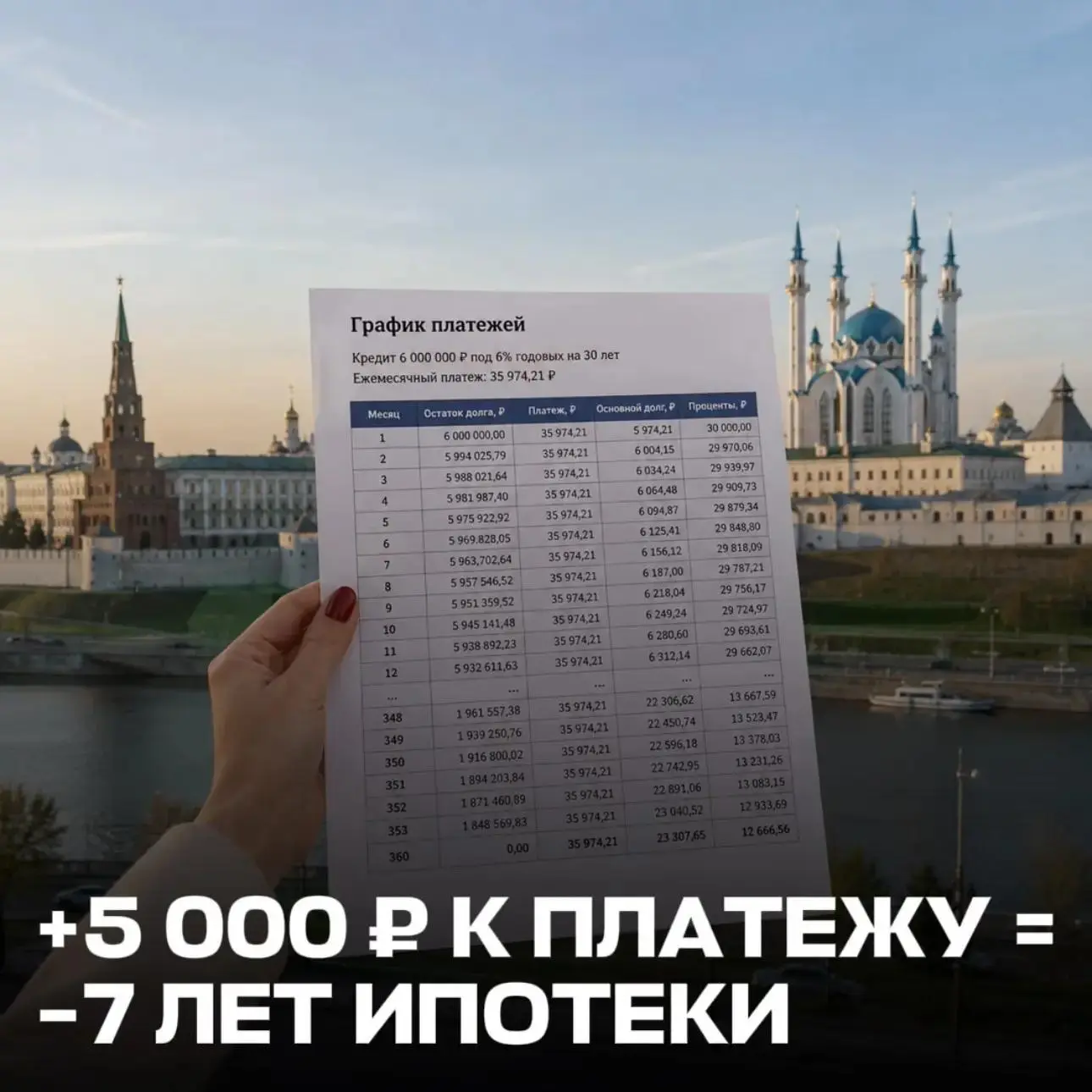 НА КАКОЙ СРОК БРАТЬ ИПОТЕКУ?