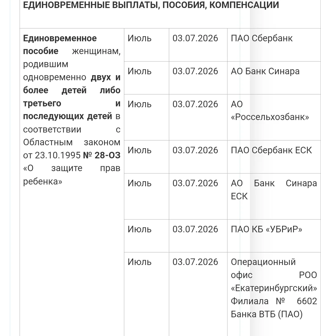 Финансирование пособий по Свердловской области 3 июля