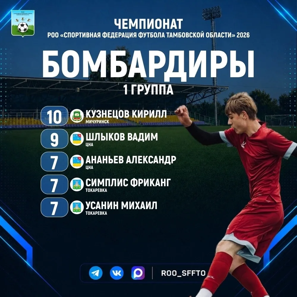 ⚽️🏆#ТокаревскийМО #ТокаревскийКДЦ /1-группа/⚽️⚽️🏆