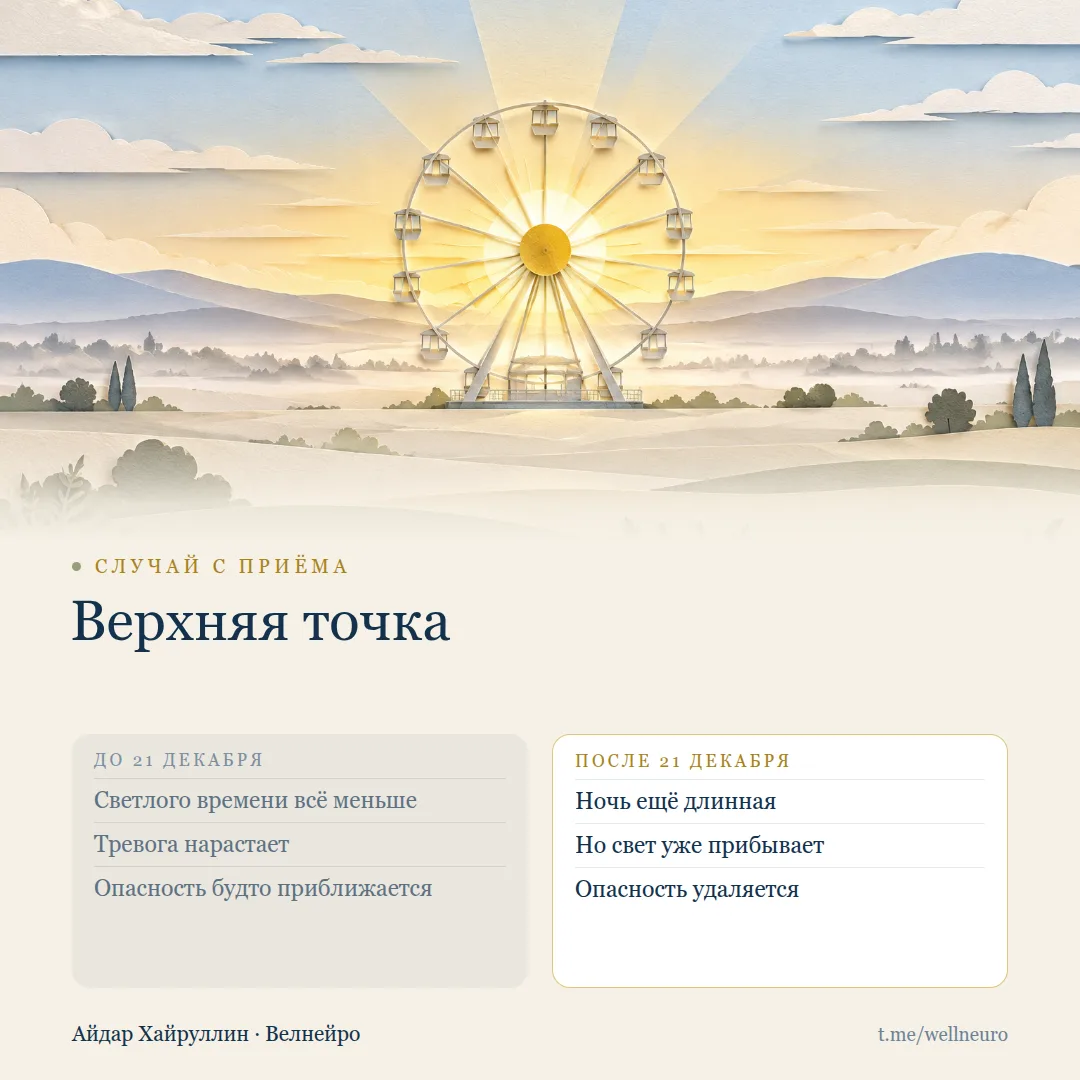 Верхняя точка