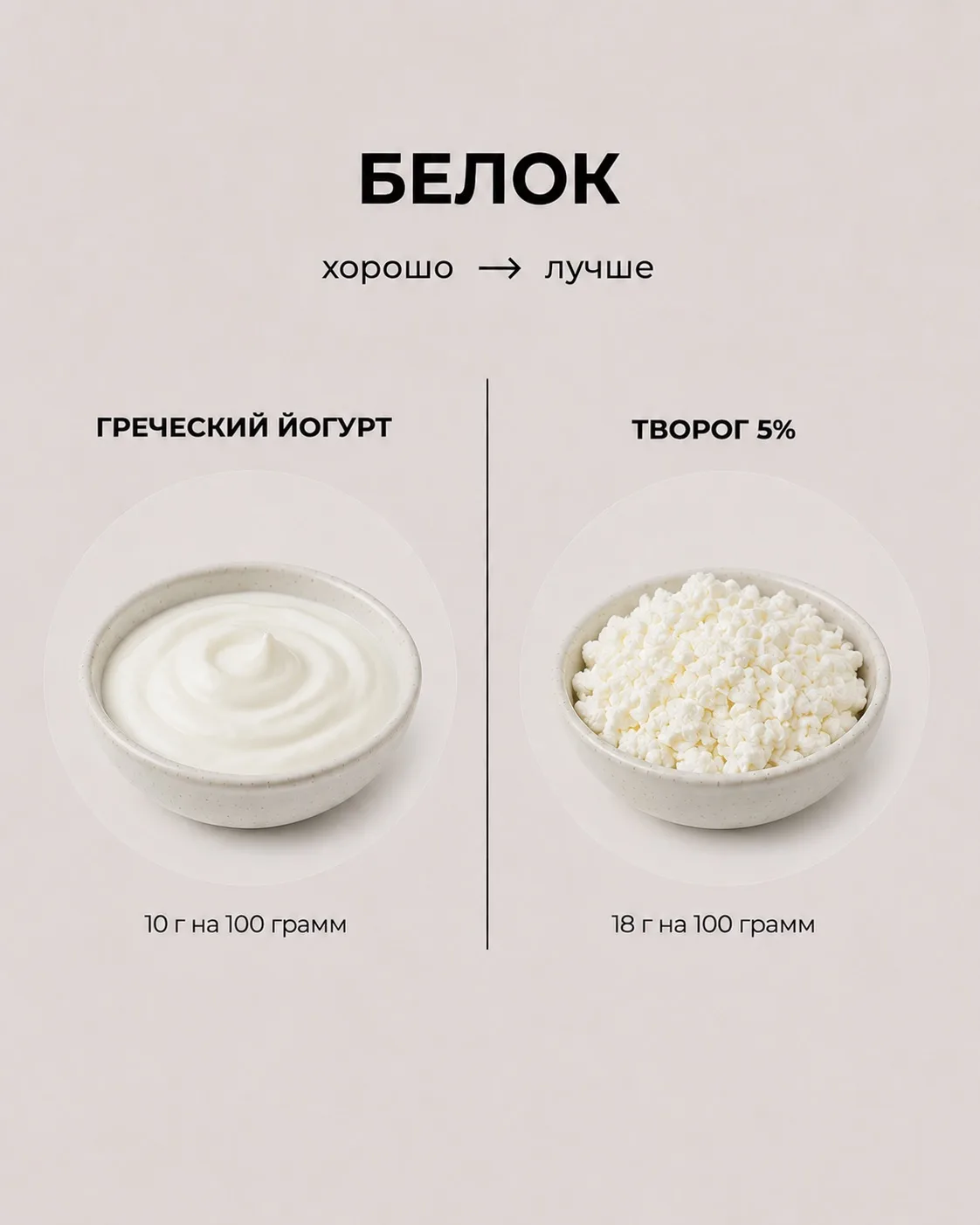 Добираем норму белка — сохраняйте шпаргалку по источникам!