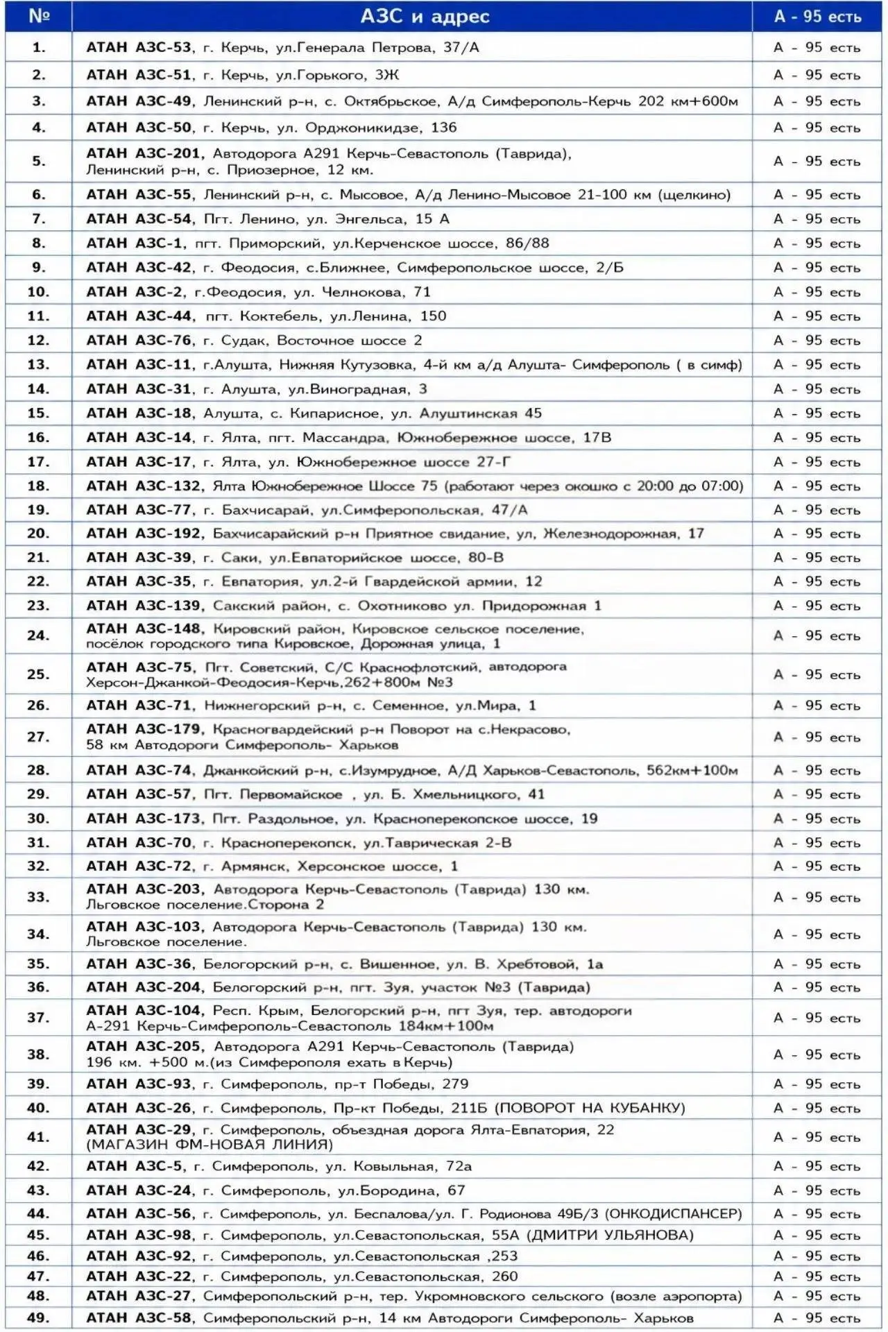 Список адресов АЗС, где сегодня, 3 сентября, с 08:00 в Крыму можно купить субсидированн...
