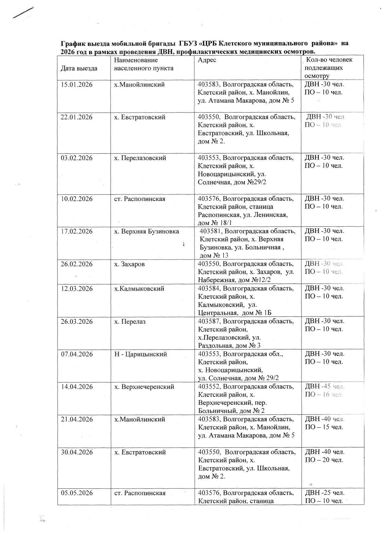 Уважаемые жители Клетского муниципального района! На территории района осуществляют раб...