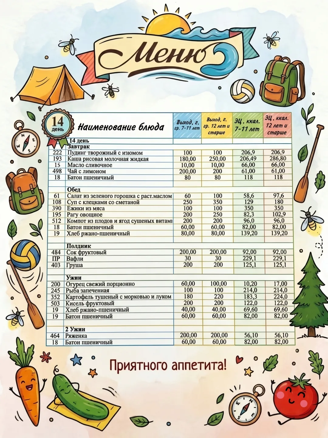 Уважаемые родители! 

Хотим вас порадовать - теперь вы можете в любое время ознакомиться с меню в на