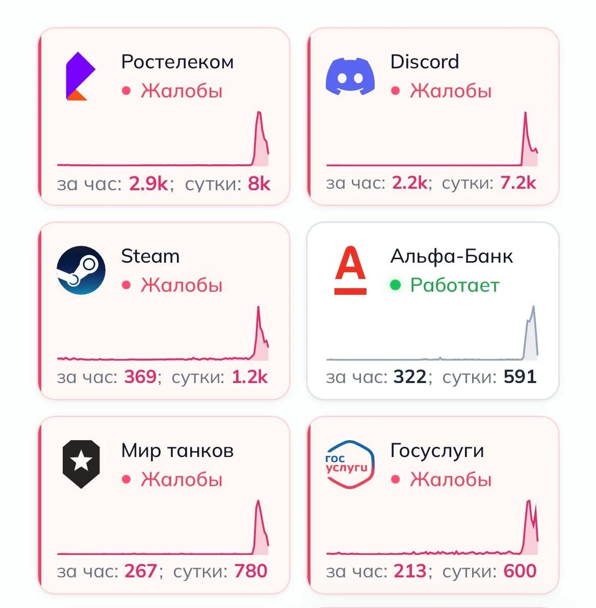 ⚡️Пока Владивосток спал, в стране произошел массовый сбой различных сервисов  Пользователи жалуются 