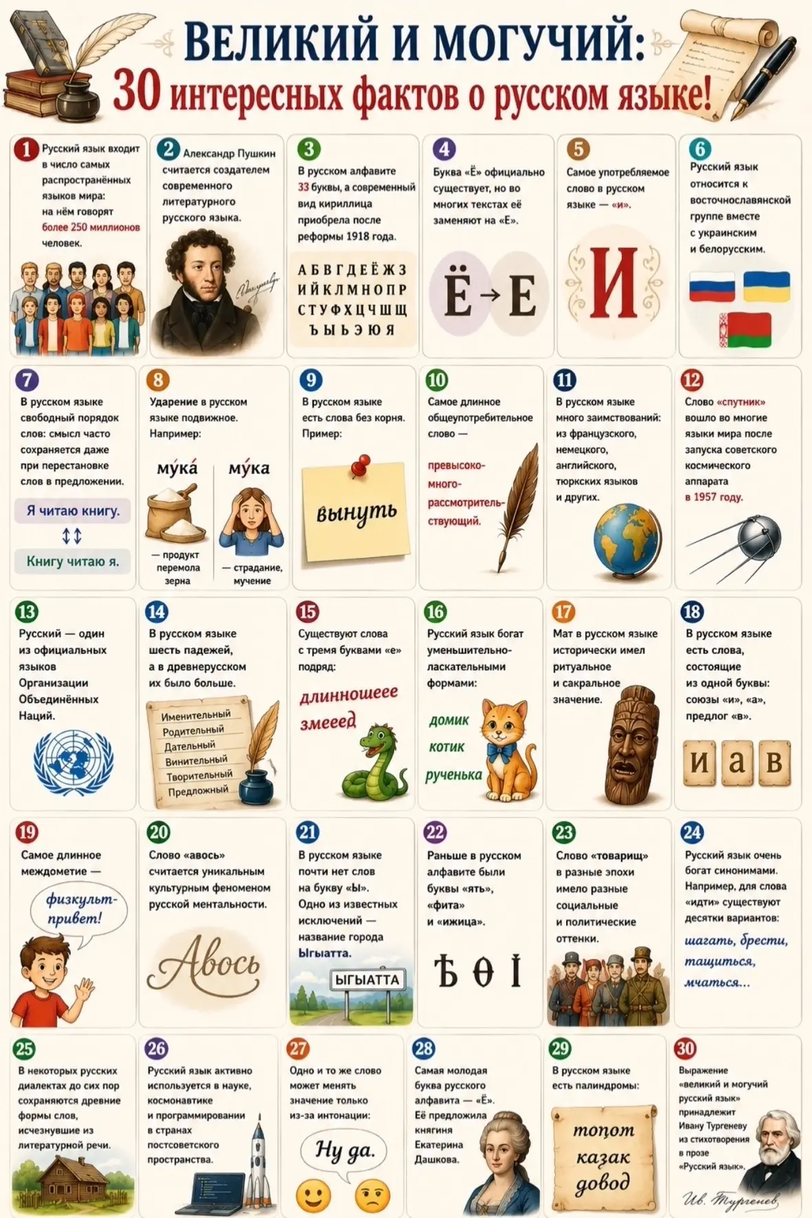 🪶 6 июня в день рождения великого русского поэта, основоположника современного русского литературно