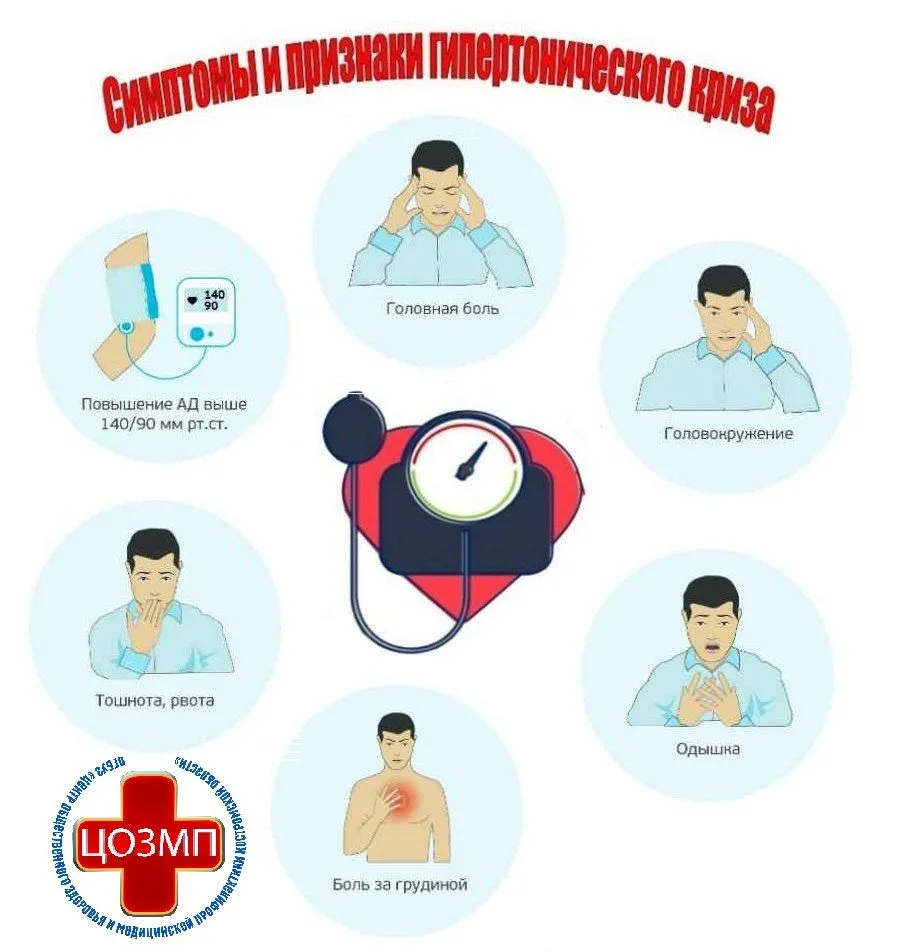 ❗️Симптомы