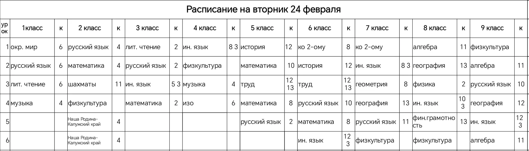 Медиа публикации